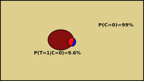 Bayes rule 1